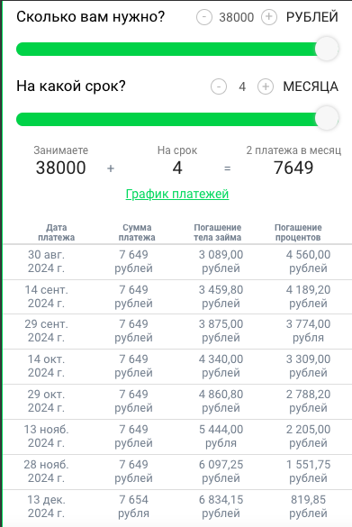 График платежей при долгосрочном займе