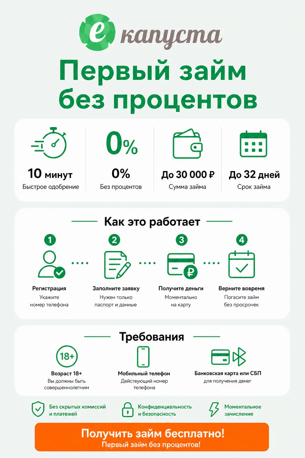 Первый займ без процентов - инфографика