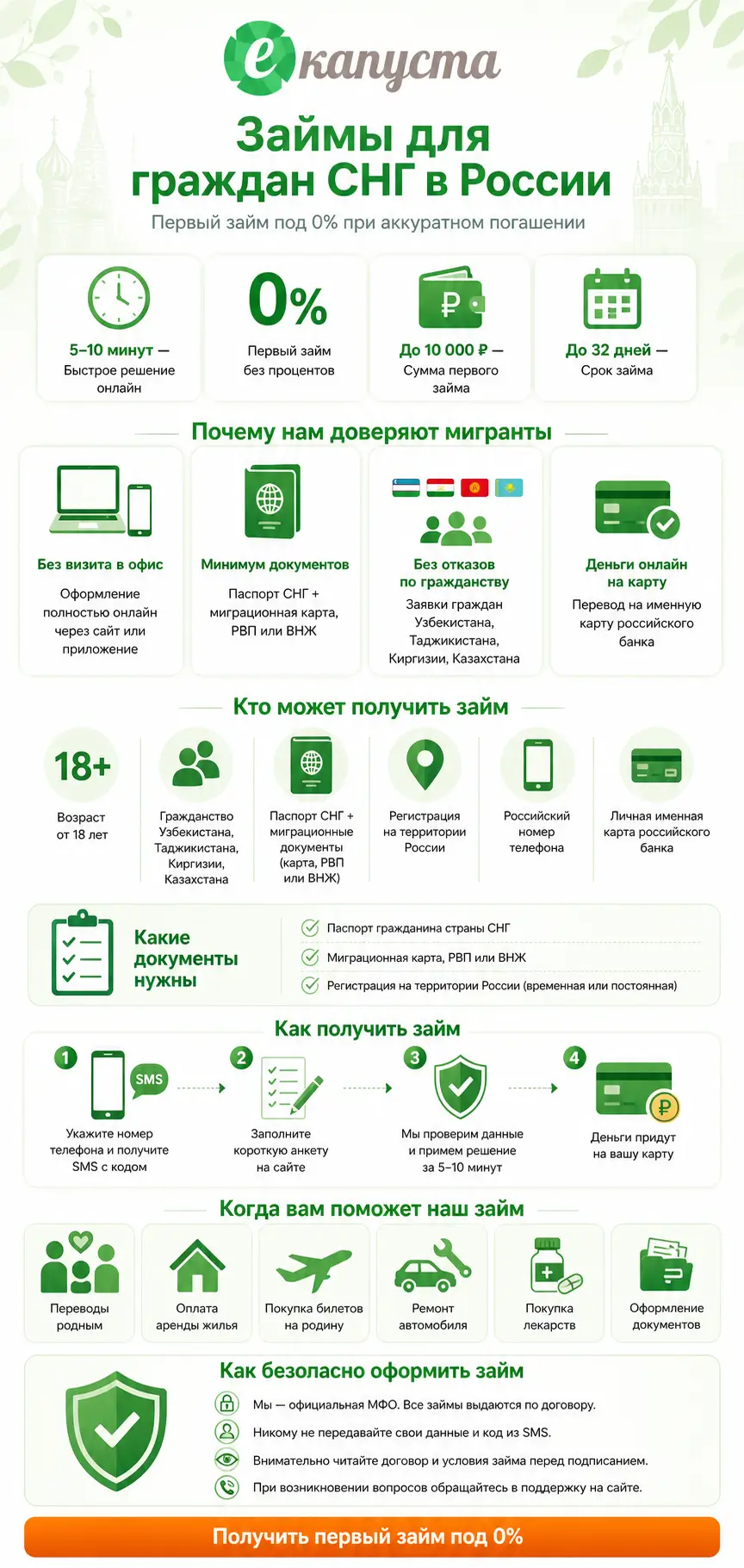 Займы для граждан СНГ - инфографика